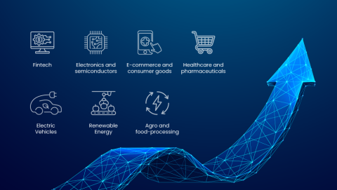 Seven high-growth sectors in India