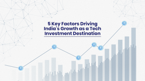 India's rise as a tech investment hub, featuring a bar chart with rupee icon and a digital tech background.